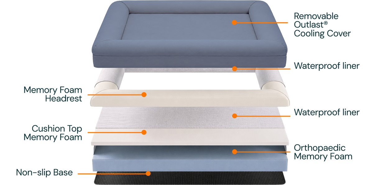 Cutaway of the Dazy Dog cooling bed layers