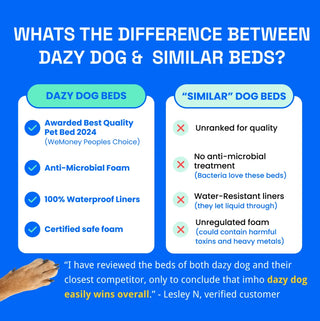 Memory Foam Dog Bed Plush Grey Plush