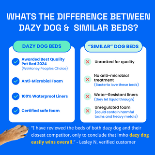 Memory Foam Dog Bed - Canvas Sterling