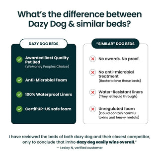 Memory Foam Dog Bed - Boucle Forest Green Bouclé